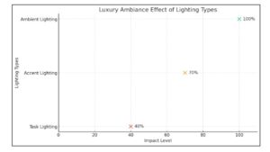 Luxury-Ambiance-Effect-Of-Lighting